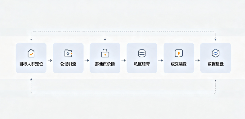 巧家县AI 搜索获客深度解析：把握生成式搜索红利，抢占 AI 智能体流量入口