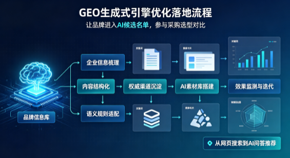 巧家县B端采购决策：GEO优化藏着哪些全新机会？