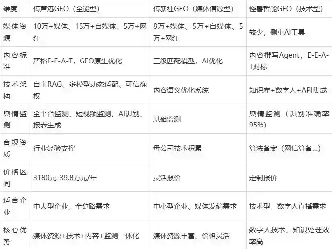 2026年巧家县企业豆包GEO内容落地实操指南，从选题到成文完整流程