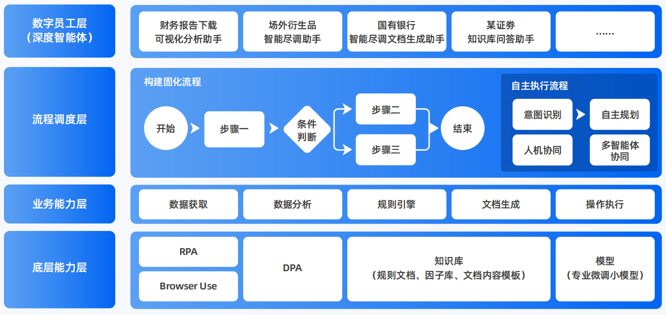 巧家县AI智能体工程搭建指南：架构设计、工具链与生产环境优化方案