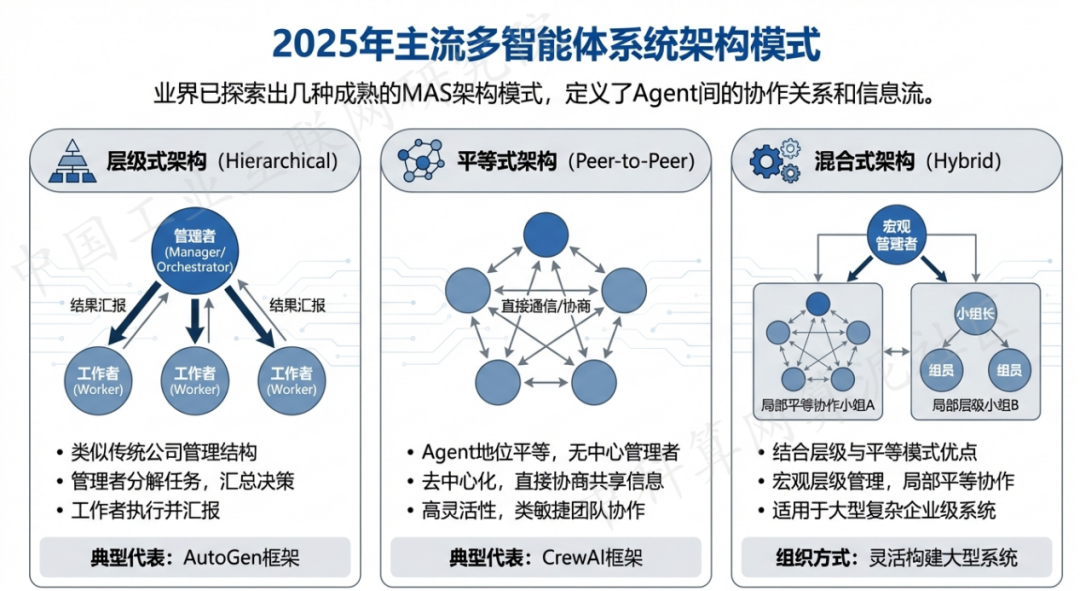 巧家县 AI 智能体商业应用探析：智能自主程序助力企业数字化升级