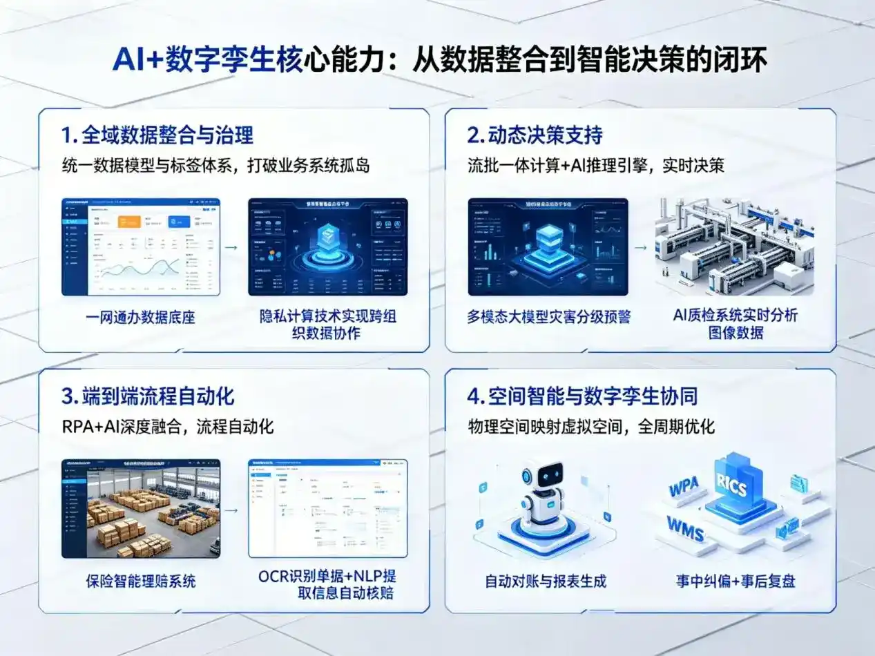 AI大模型落地优化服务｜解决巧家县企业大模型响应慢、输出不准、成本偏高问题