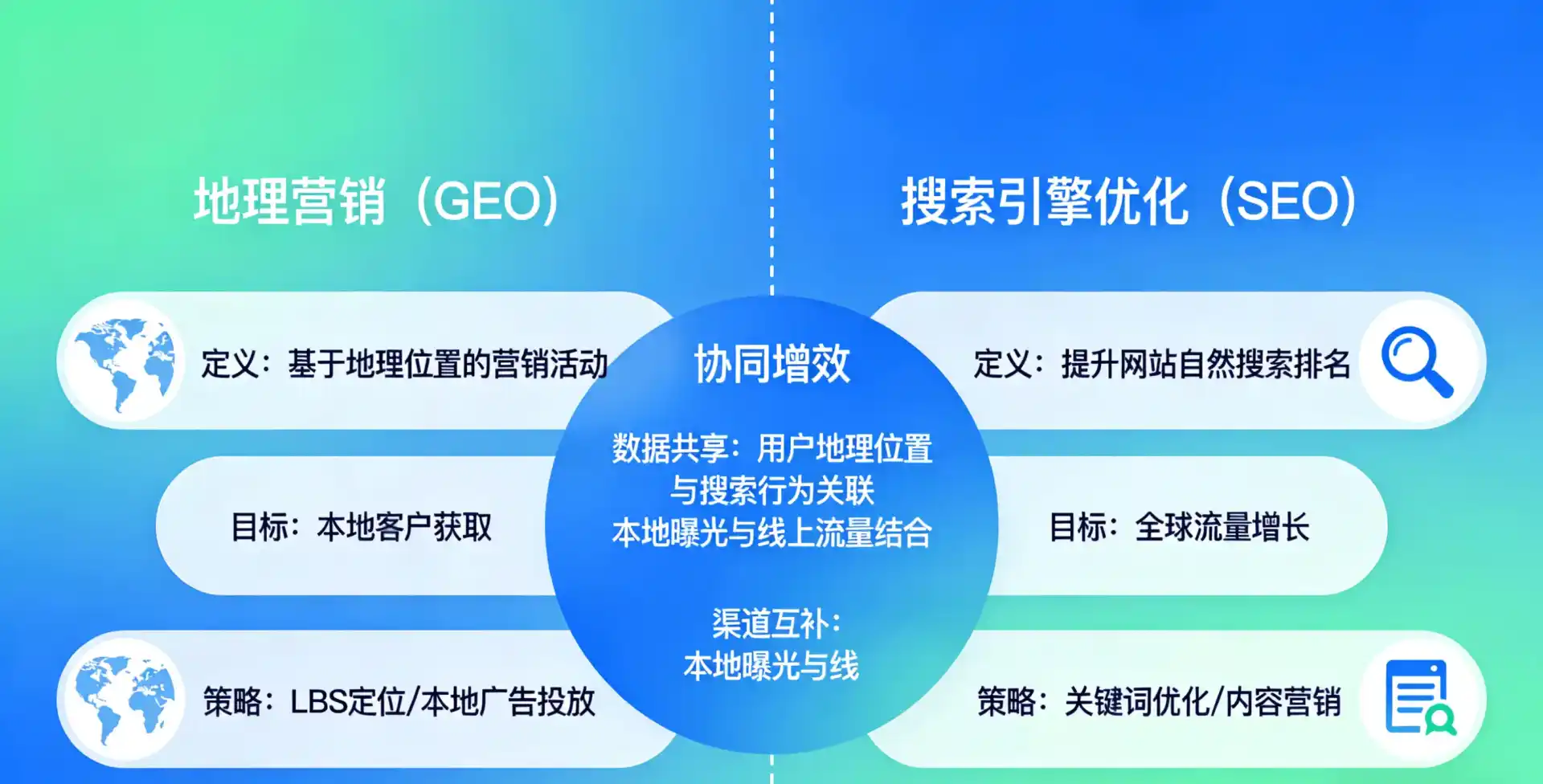 立足巧家县，从用户需求与流量逻辑，解读GEO优化的落地价值与应用前景